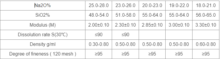 Sodium Silicate Production Technology and Market Prospects liquid silicate